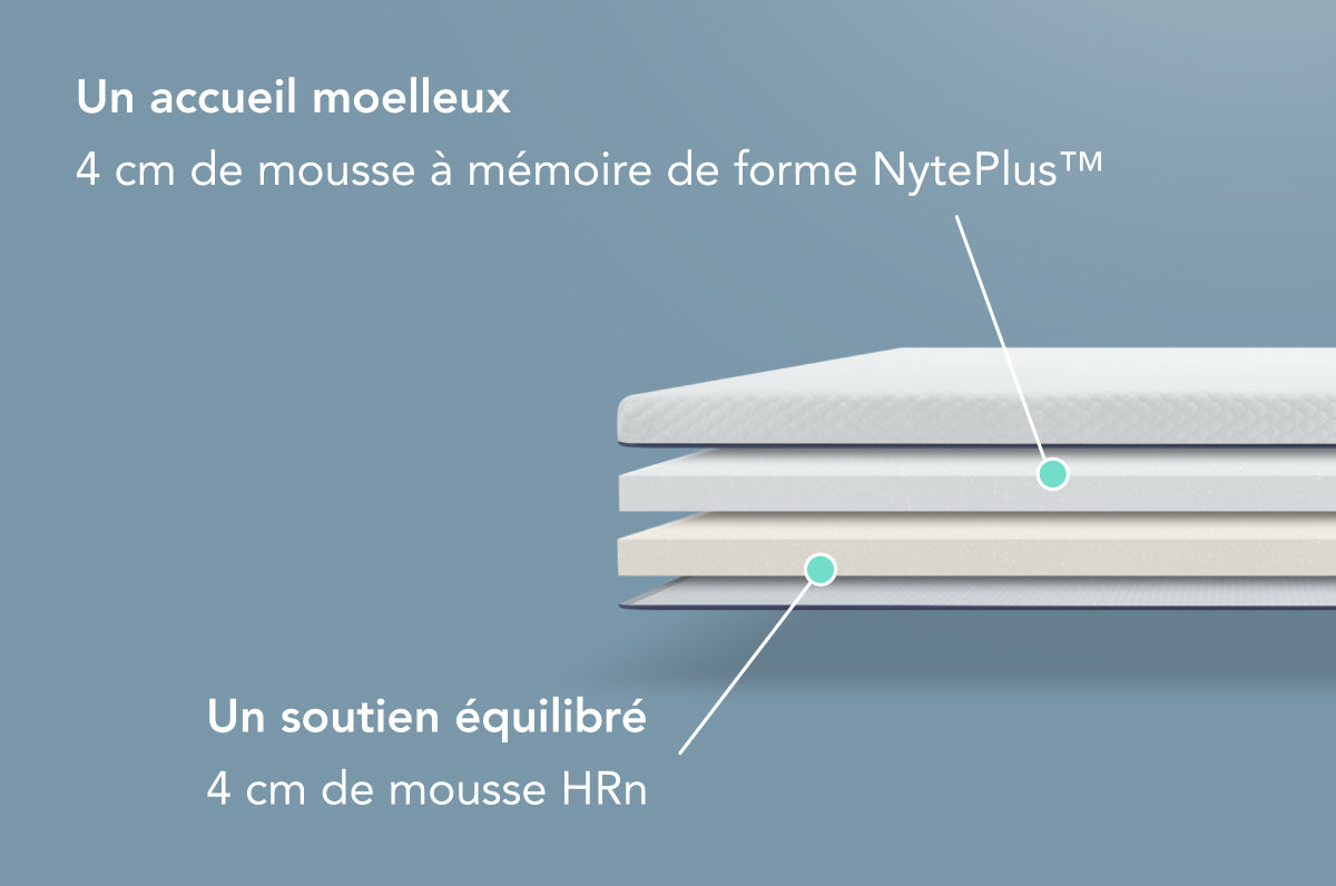 nyte-cosy-max-surmatelas-140x190-cm-8-cm-moelleux image 6