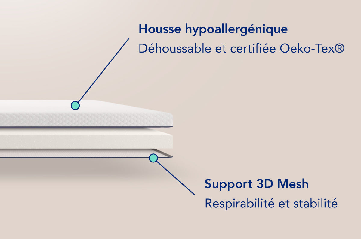 nyte-tonic-surmatelas-140x190-cm-6-cm-ferme image 7