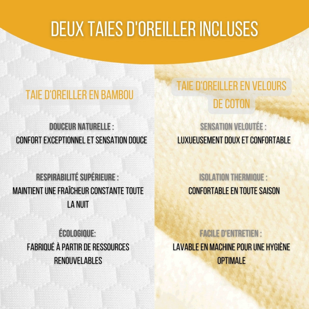 in-physio-confort-plus-oreiller-ergonomique-2-taies-m image 5