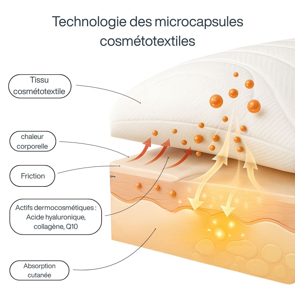in-physio-dermacoll-taie-cosm-tique-anti-ge-anti-rides-douce image 5