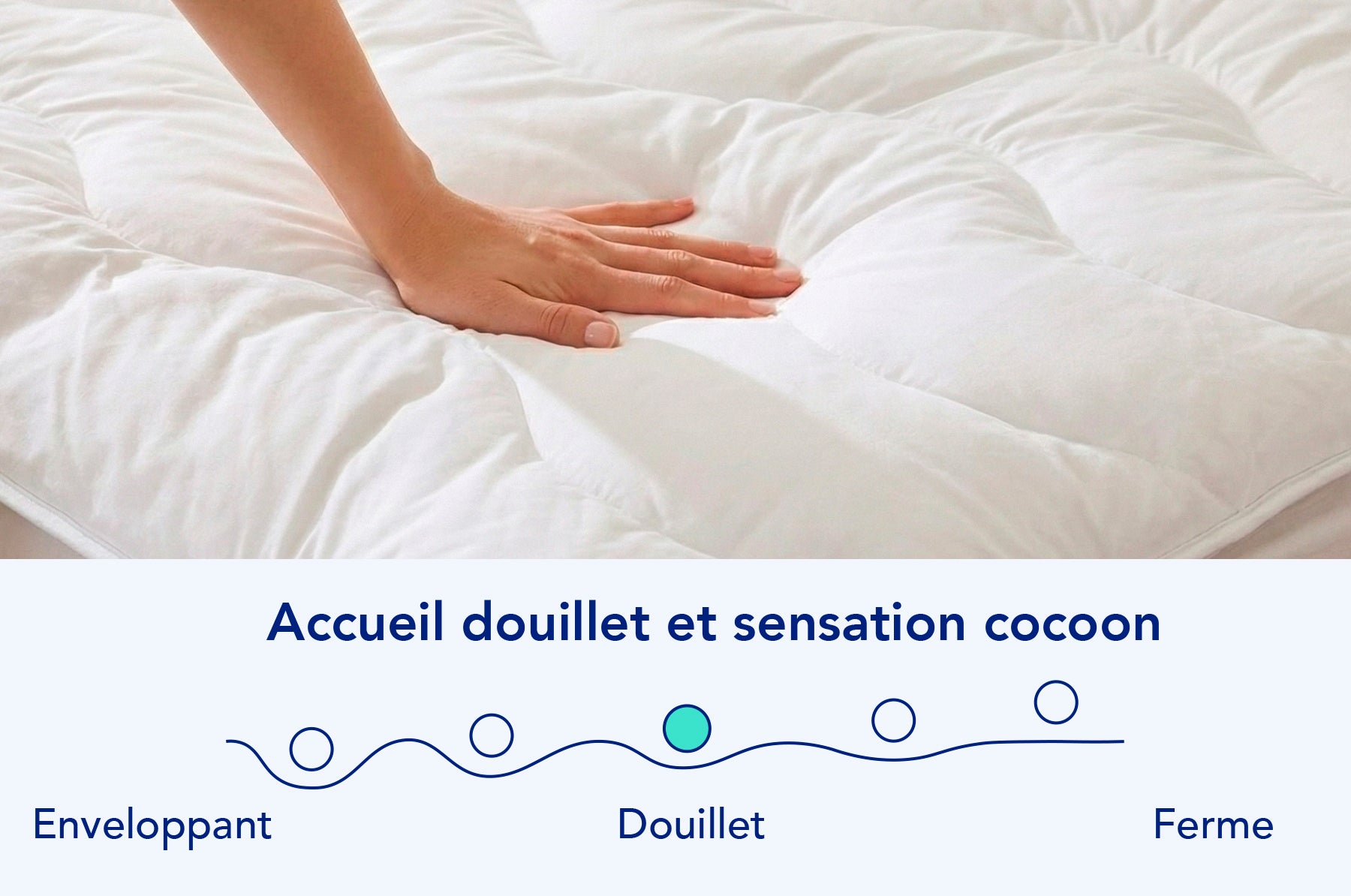nyte-duvy-surmatelas-140x190-cm-coton-4-cm-cocooning image 3