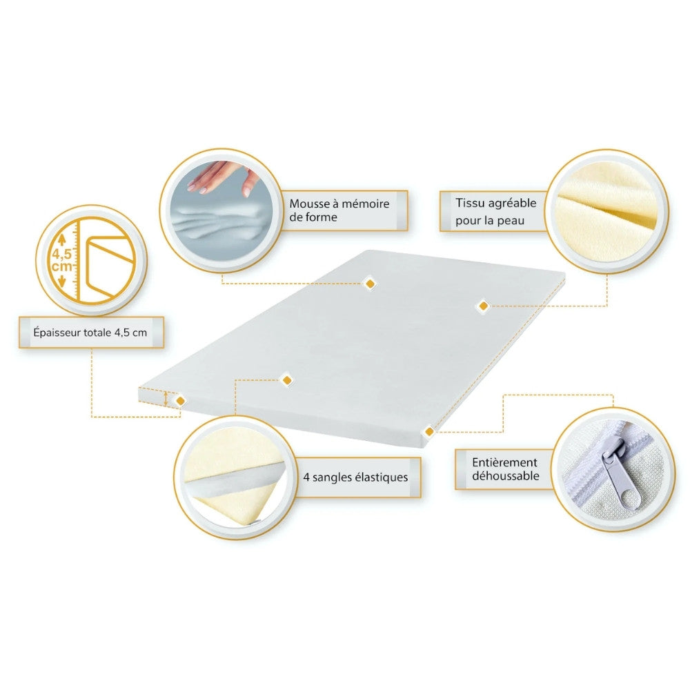 in-physio-mattress-topper-surmatelas-m-moire-90x200 image 4