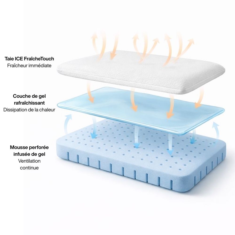 in-physio-climaconfort-ice-oreiller-gel-60x40-cm-m-moire image 3
