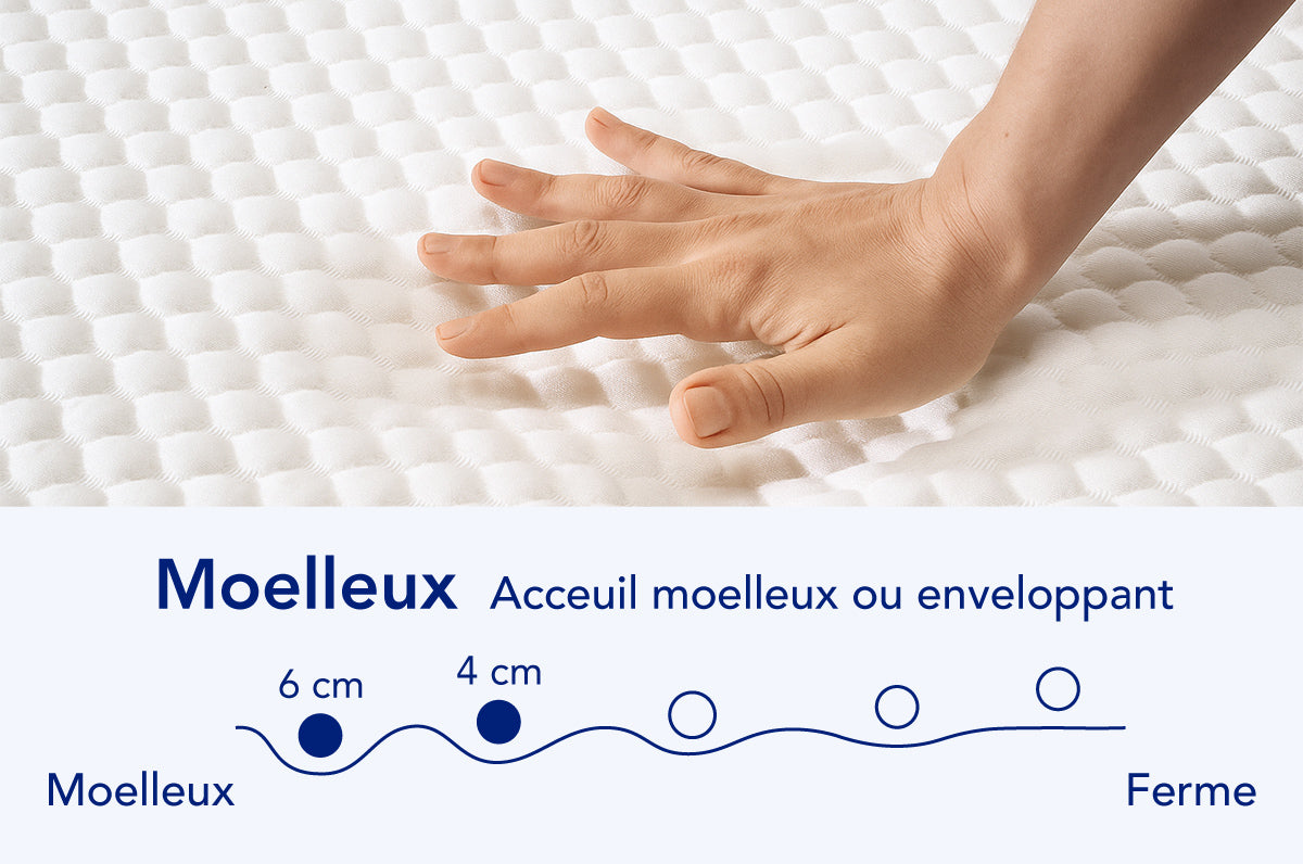 nyte-cosy-surmatelas-140x190-cm-6-cm-m-moire-de-forme image 5