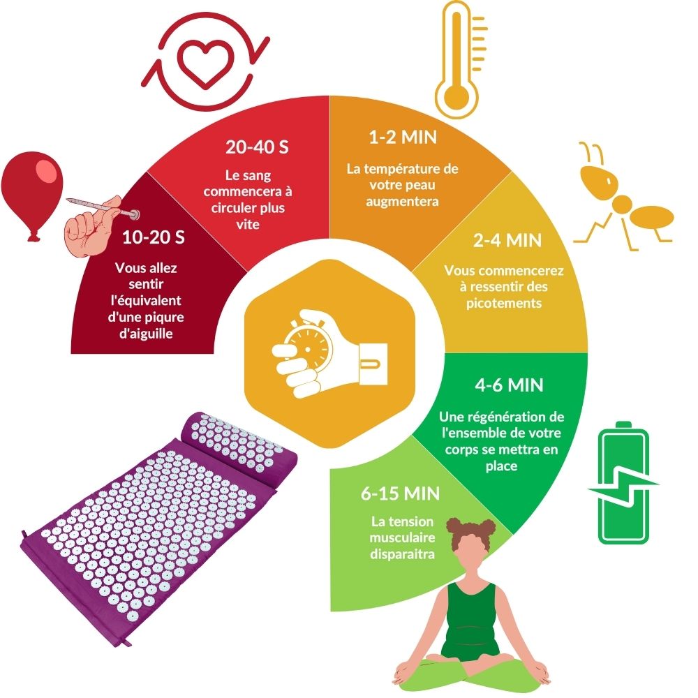 in-physio-kit-acupression-tapis-coussin-fleurs-mal-de-dos image 3