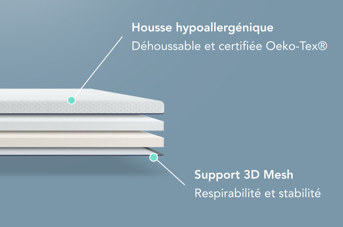 nyte-cosy-max-surmatelas-140x190-cm-8-cm-moelleux image 7