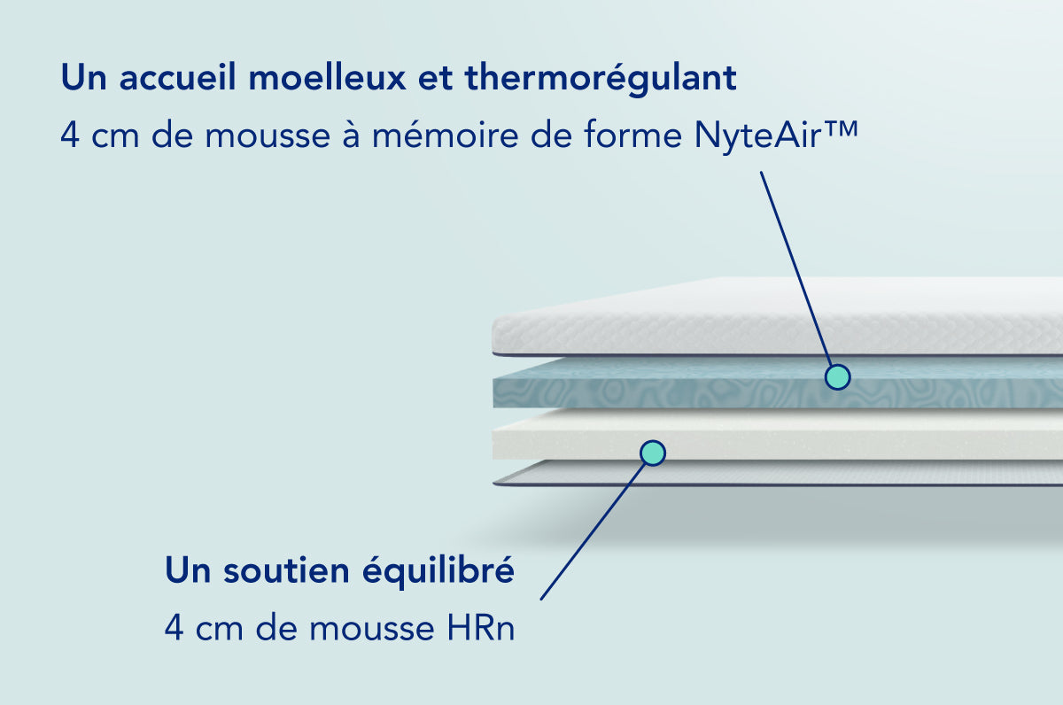 nyte-air-surmatelas-140x190-cm-8-cm-thermor-gulant image 6