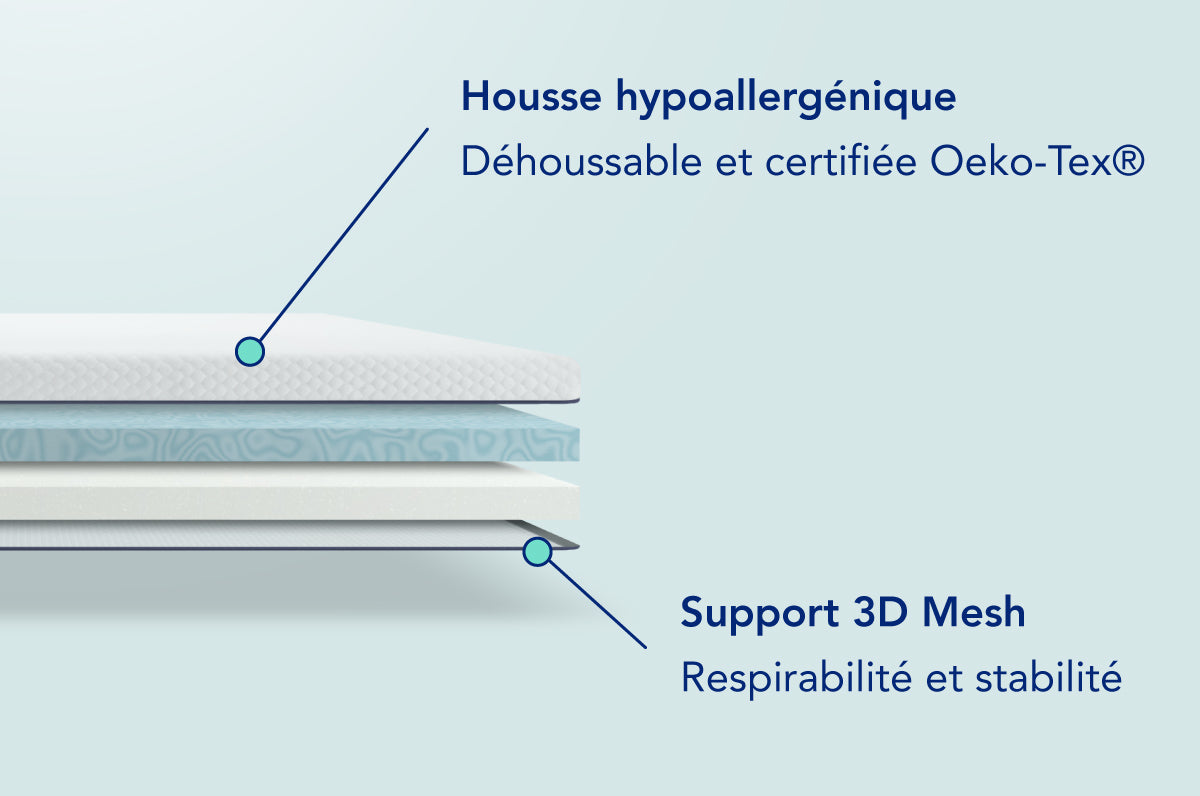 nyte-air-surmatelas-140x190-cm-8-cm-thermor-gulant image 7