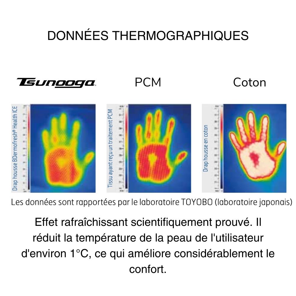 in-physio-b-dermofresh-ice-drap-housse-al-se-frais-140x200 image 4