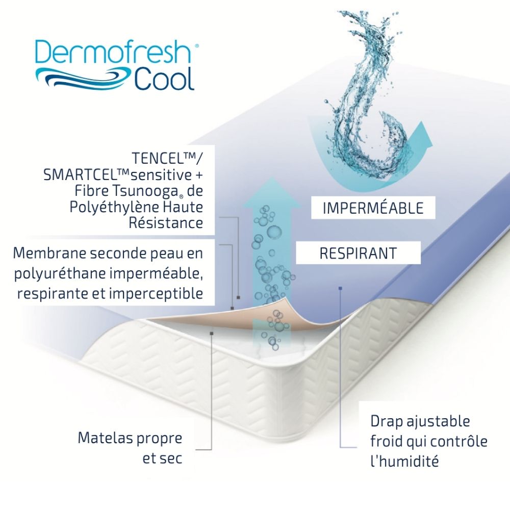 in-physio-b-dermofresh-ice-drap-housse-al-se-frais-140x200 image 3