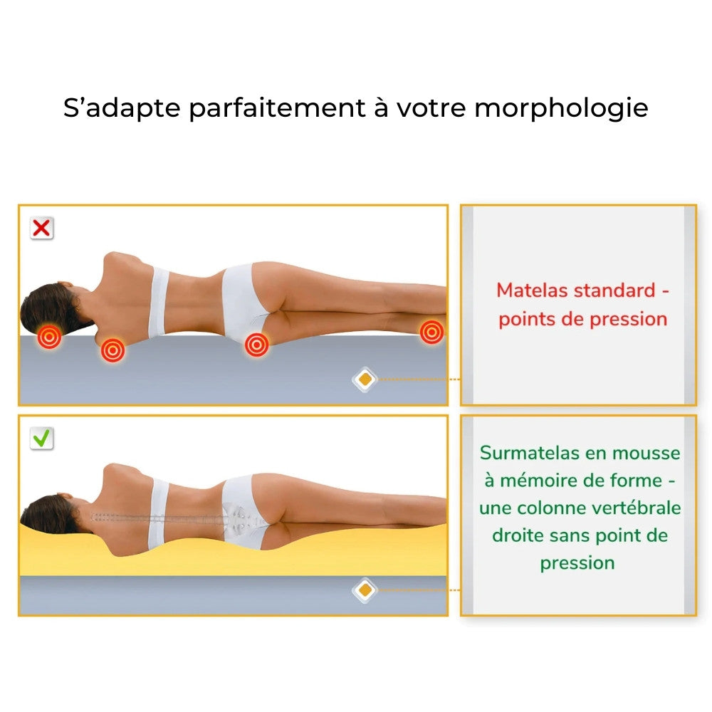 in-physio-de-luxe-premium-surmatelas-m-moire-de-forme-90x200-mal-dos image 5