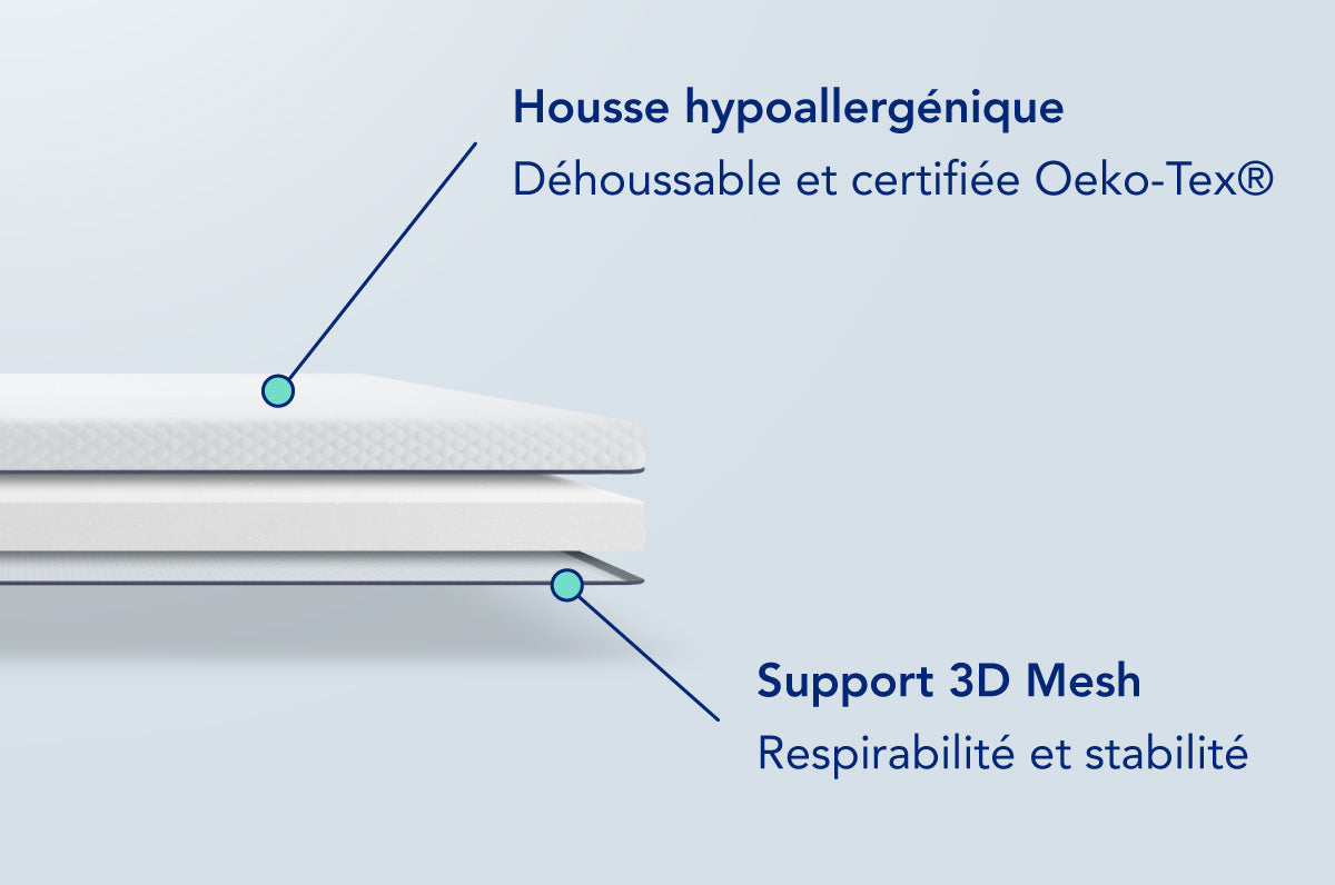 nyte-cosy-surmatelas-140x190-cm-6-cm-m-moire-de-forme image 7