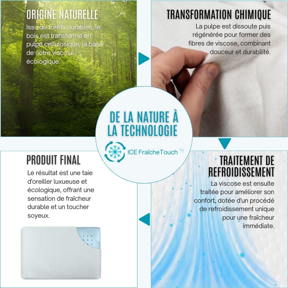 in-physio-climaconfort-ice-oreiller-gel-60x40-cm-m-moire image 8