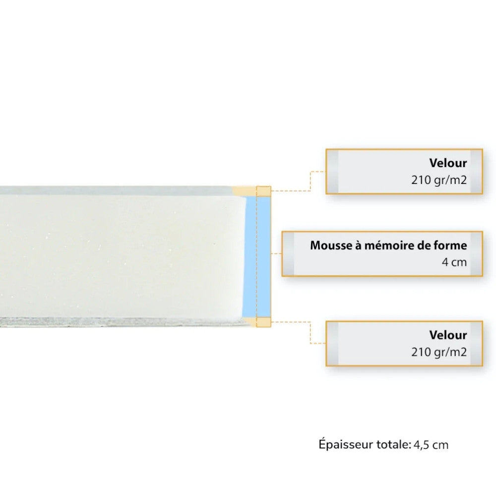 in-physio-mattress-topper-surmatelas-m-moire-90x200 image 2